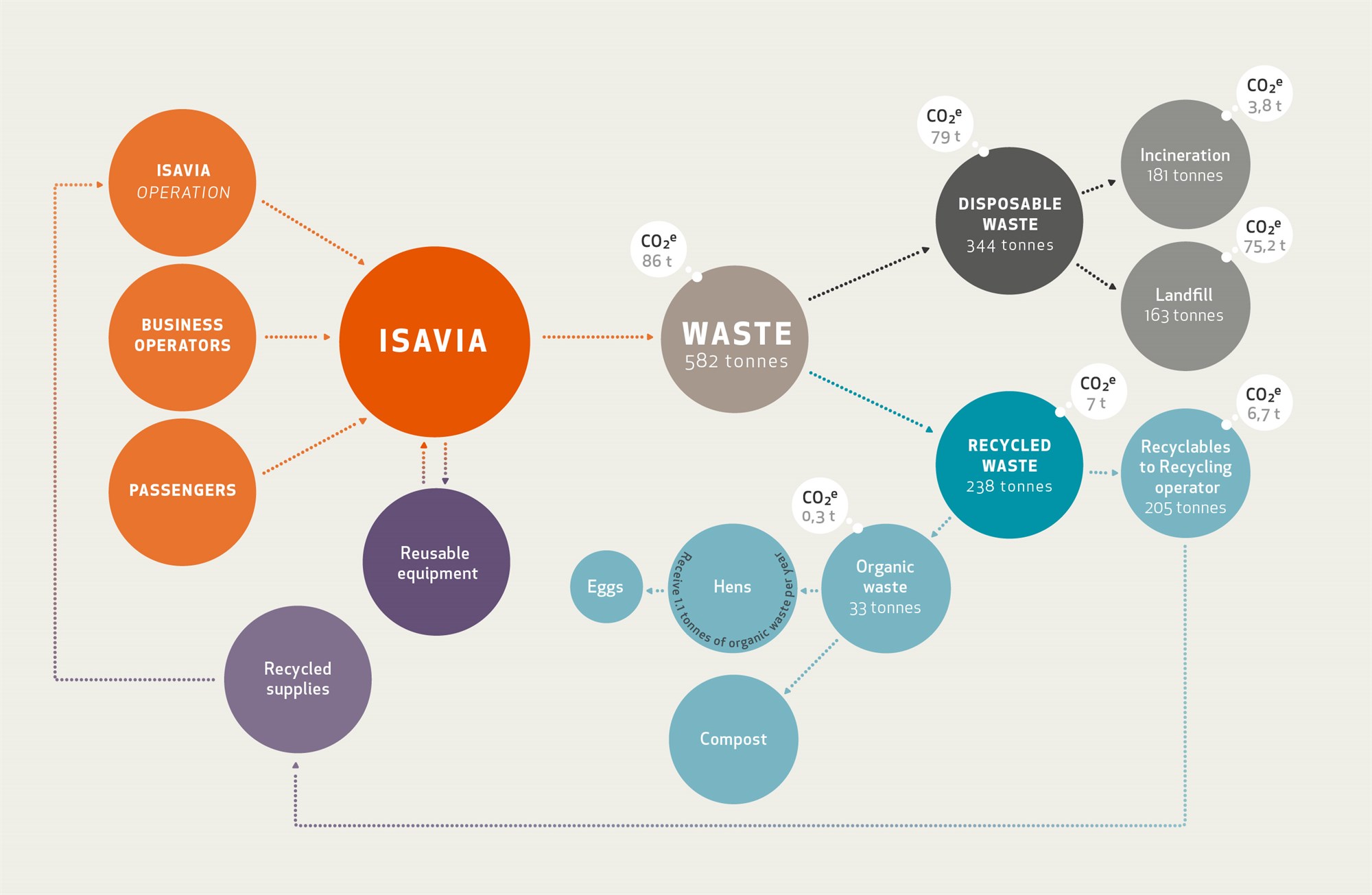 waste flow chart  for recyclingraumum